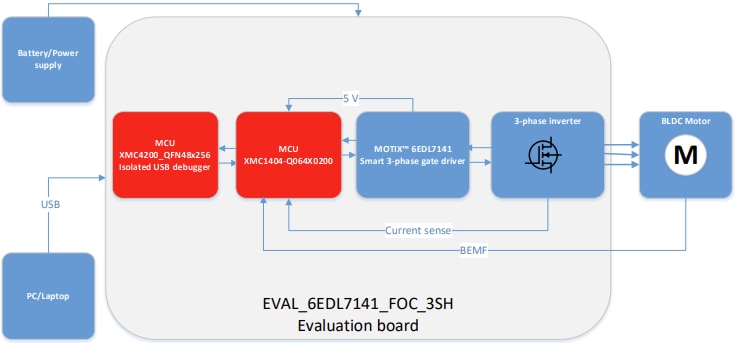 Blockdiagramm - Infineon Technologies EVAL6EDL7141FOC3SH Evaluierungsboard